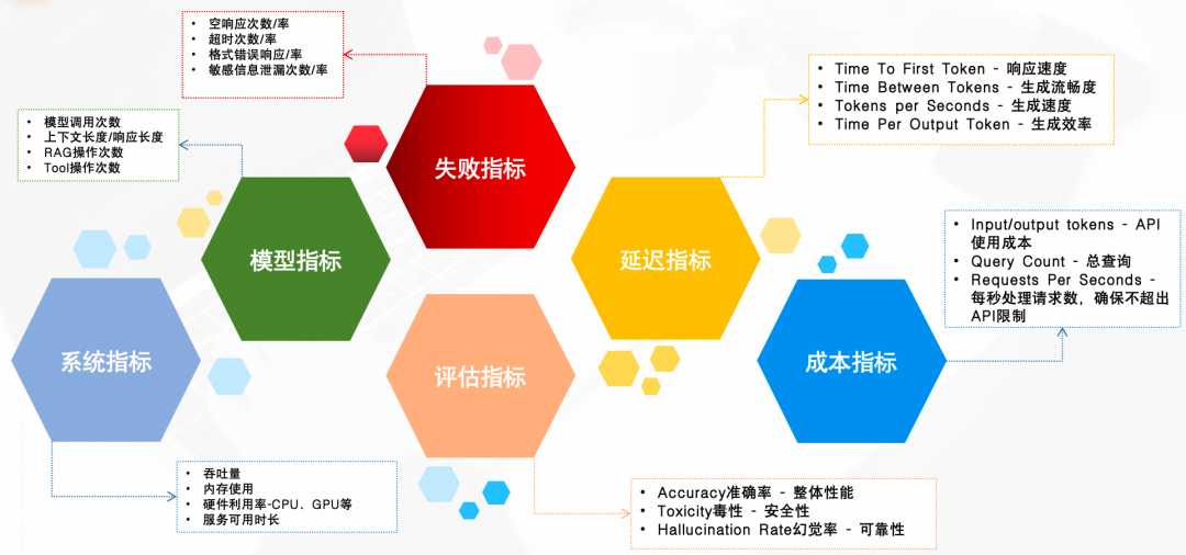 详解大模型应用可观测全链路 配图 3