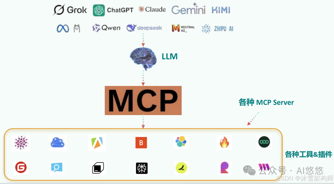 深度解析：AI Agent 应用开发中 MCP 入门要点 配图 3