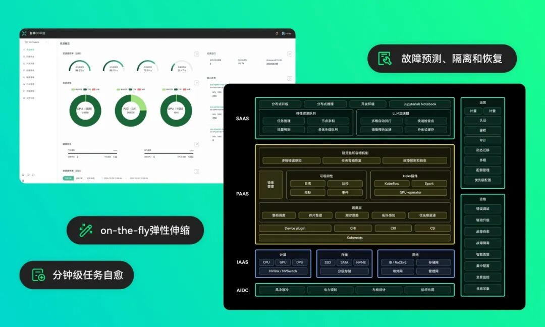 零一万物以“Infra+模型+应用”三体布局 ToB：以数字人、AI Infra 解决方案智赋企业数智化增长｜FM 01.AI 配图 3