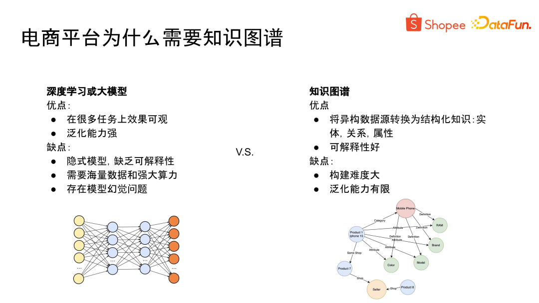 电商知识图谱建设及大模型应用探索 配图 2