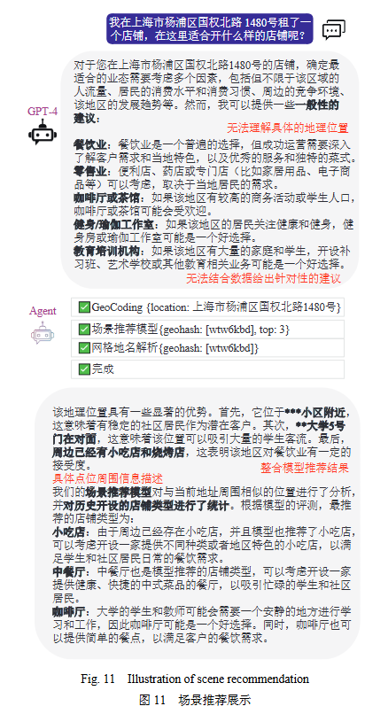 综述 | 大语言模型驱动的选址推荐系统 配图 18