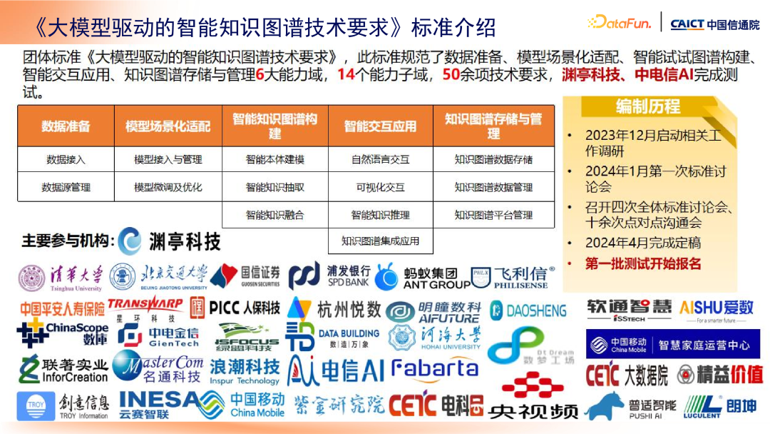 大模型+知识管理发展趋势及标准化工作介绍 配图 15