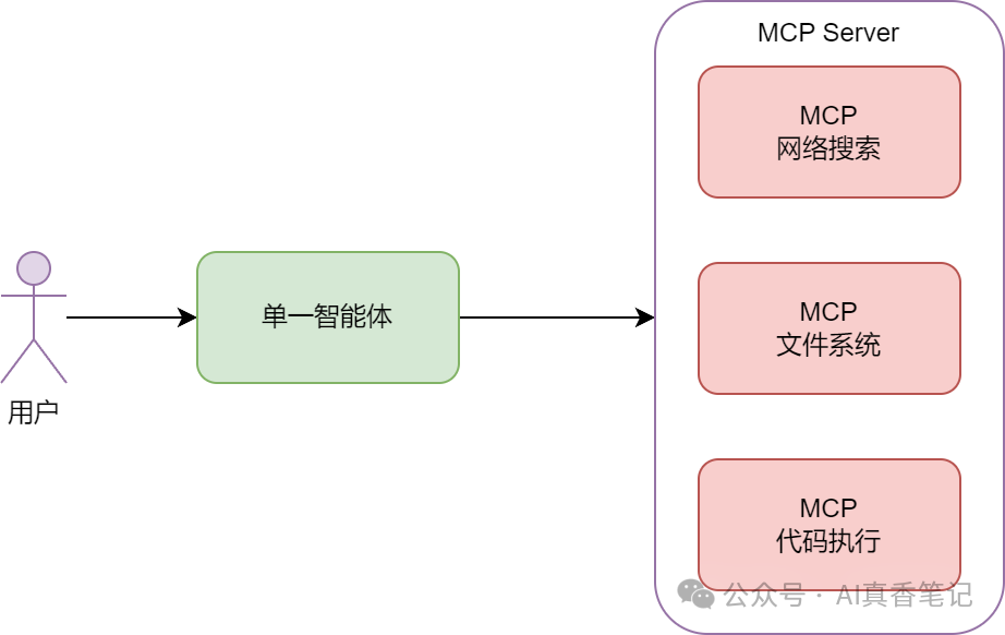模型训练