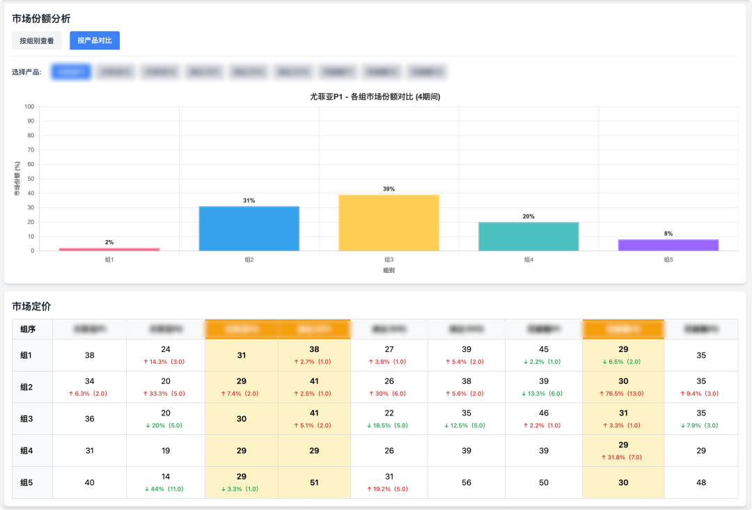 我发现了一个几乎不可能被 AI 替代的工作 配图 19
