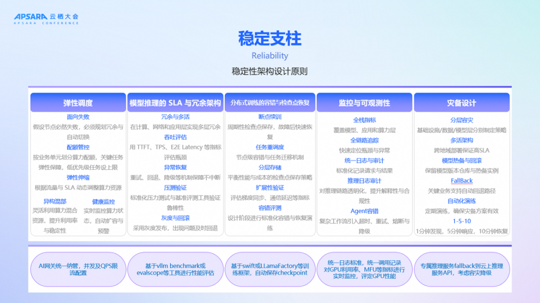 《生成式AI卓越架构设计指导原则》：从"能用AI"到"用好AI" 配图 7