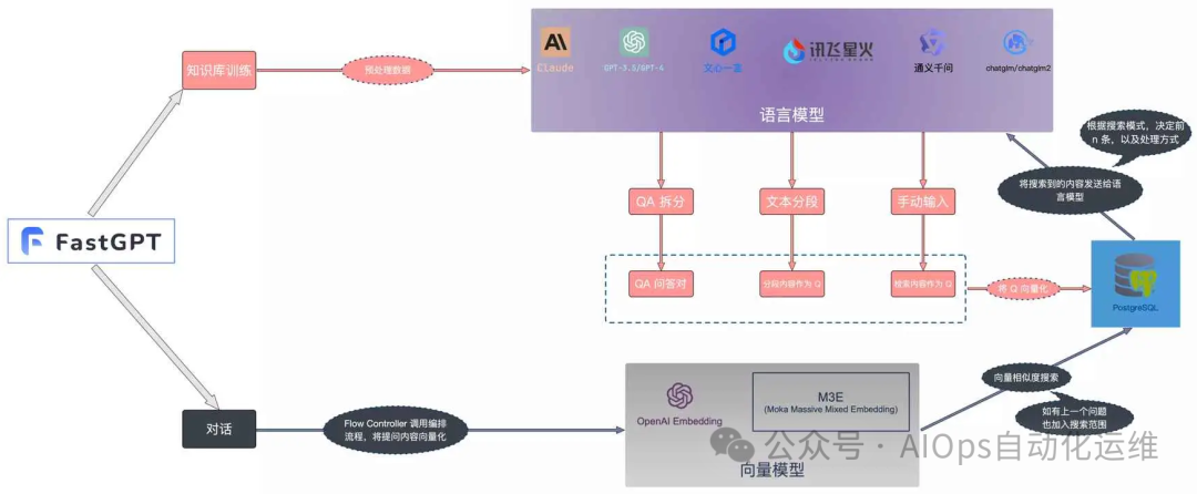 FastGPT：利用大模型重新定义传统知识库 配图 2