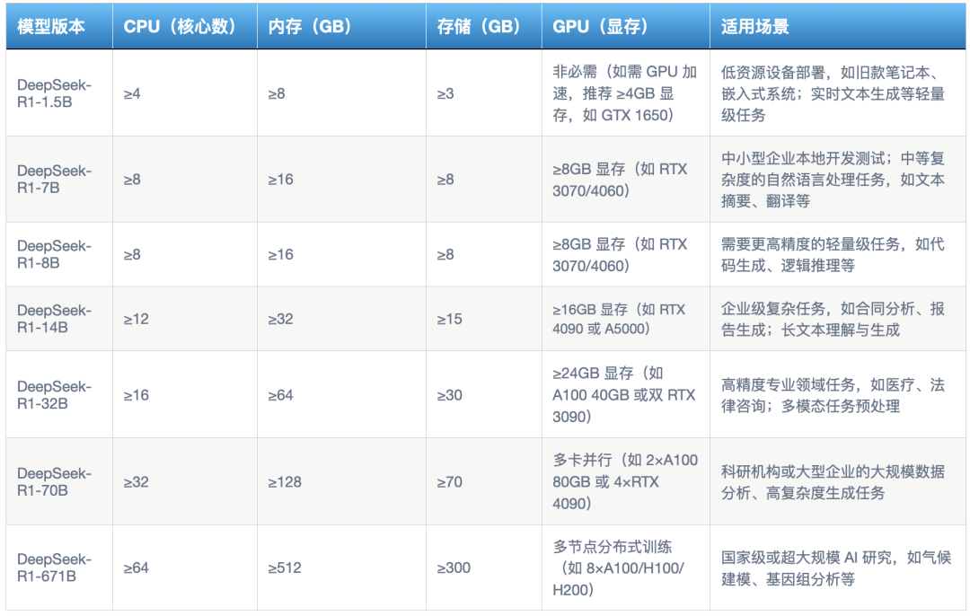 DeepSeek不同版本私有化部署成本对比：企业如何选择最优方案？
