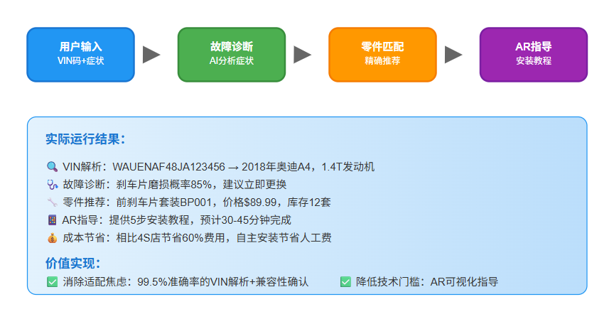 从"猜配件"到"秒匹配"：AI Agent如何让万亿汽配市场告别石器时代？ 配图 2