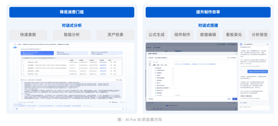 AI+BI 融合发展是新趋势？从四个方面解读 配图 7