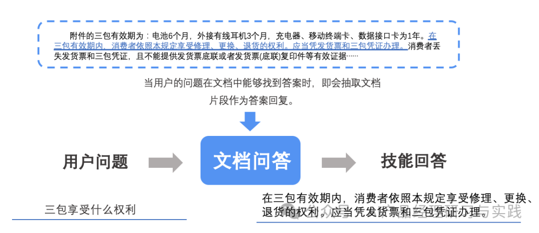 AI+智能客服：大模型可落地的最成熟场景之一 配图 104