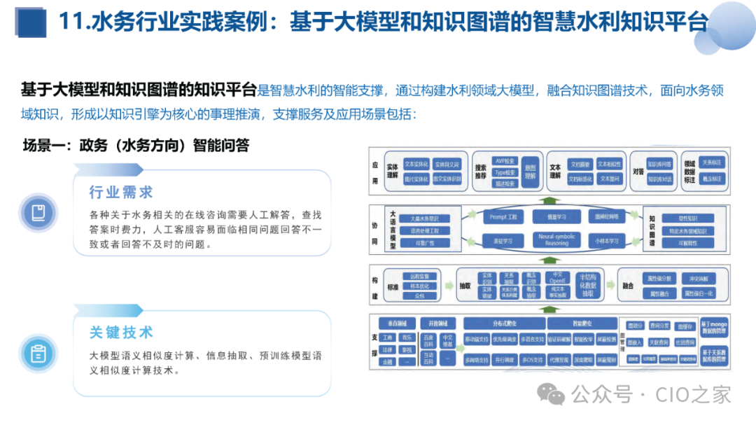 知识图谱与大模型融合实践报告 配图 53