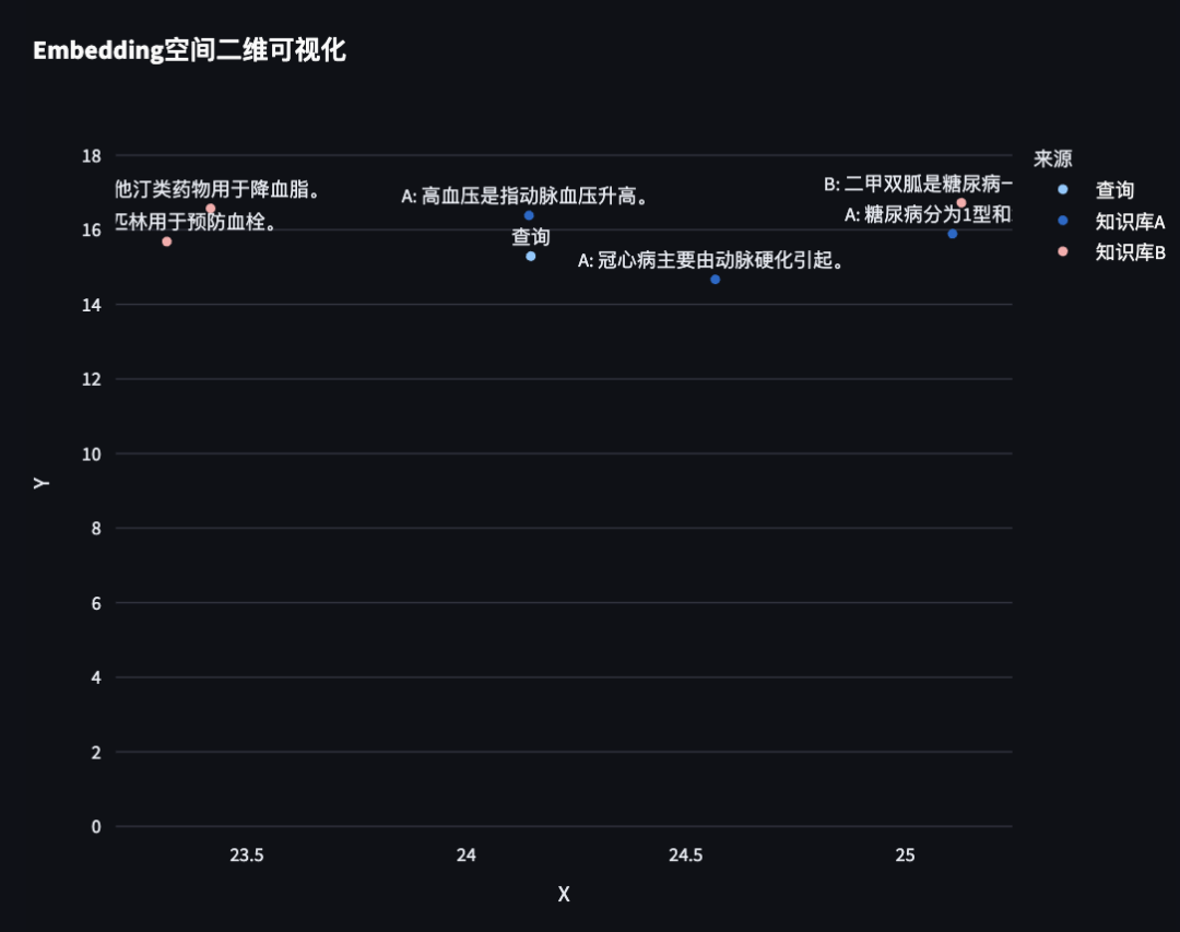 知识库vsRAG：傻傻分不清楚！ 配图 19