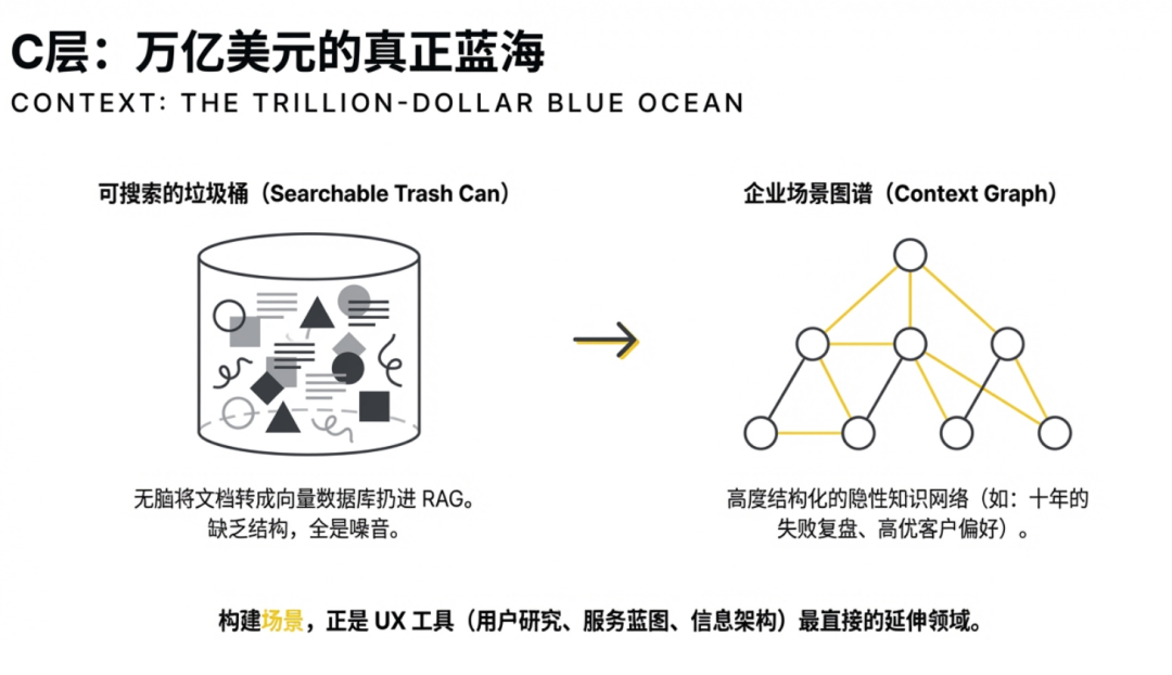 AI时代的"无界面"交互趋势——兼论用户体验行业发展（长文） 配图 4
