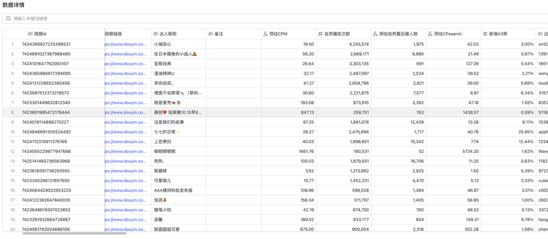 线下私享会精华｜能落地的AI赋能抖音内容营销 配图 11
