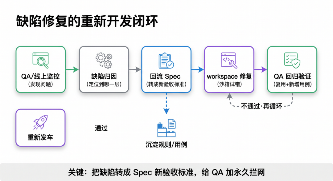 从分散提效到 AI Native 组织的实践 配图 10