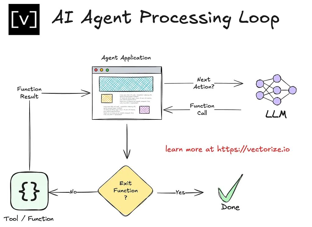 Agentic AI 系统设计：第一部分 Agent 架构 配图 2