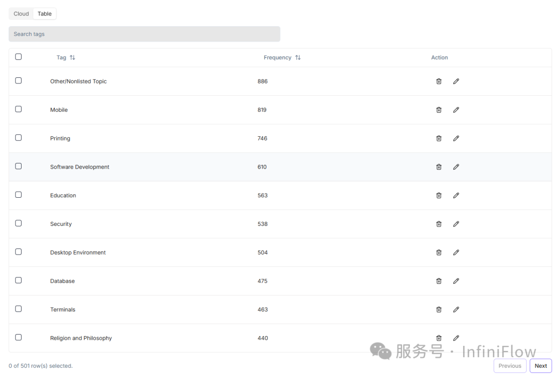 RAGFlow 0.16.0 特性总览——GraphRAG、标签库及其他 配图 6