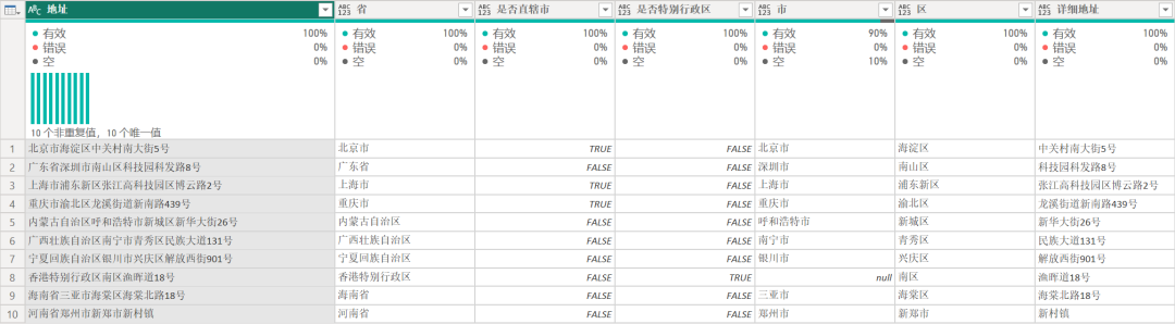 DeepSeek + Power BI，PQ 智能拆分地址 配图 8