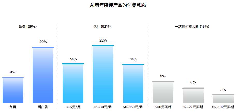 十问“AI陪伴”：现状、趋势与机会 配图 34