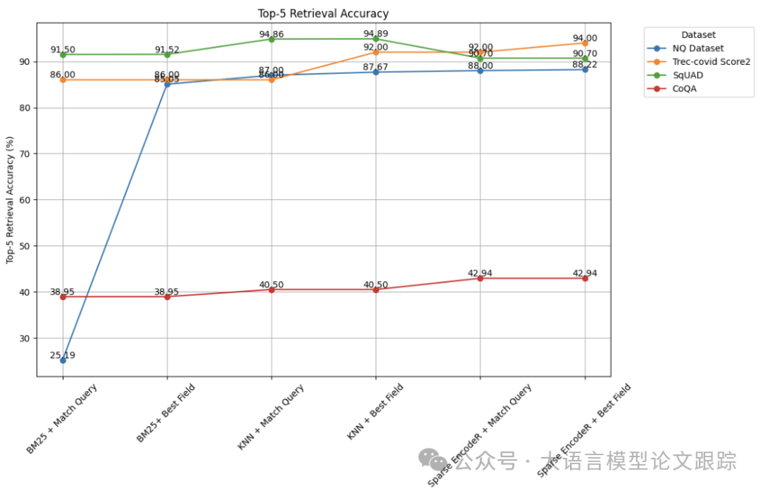 缺乏元数据的混合检索器 配图 4
