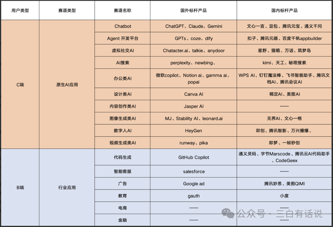 深度剖析字节Coze/扣子 配图 5