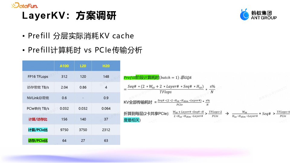蚂蚁集团：大模型推理显存优化的深度探索与实践 配图 17