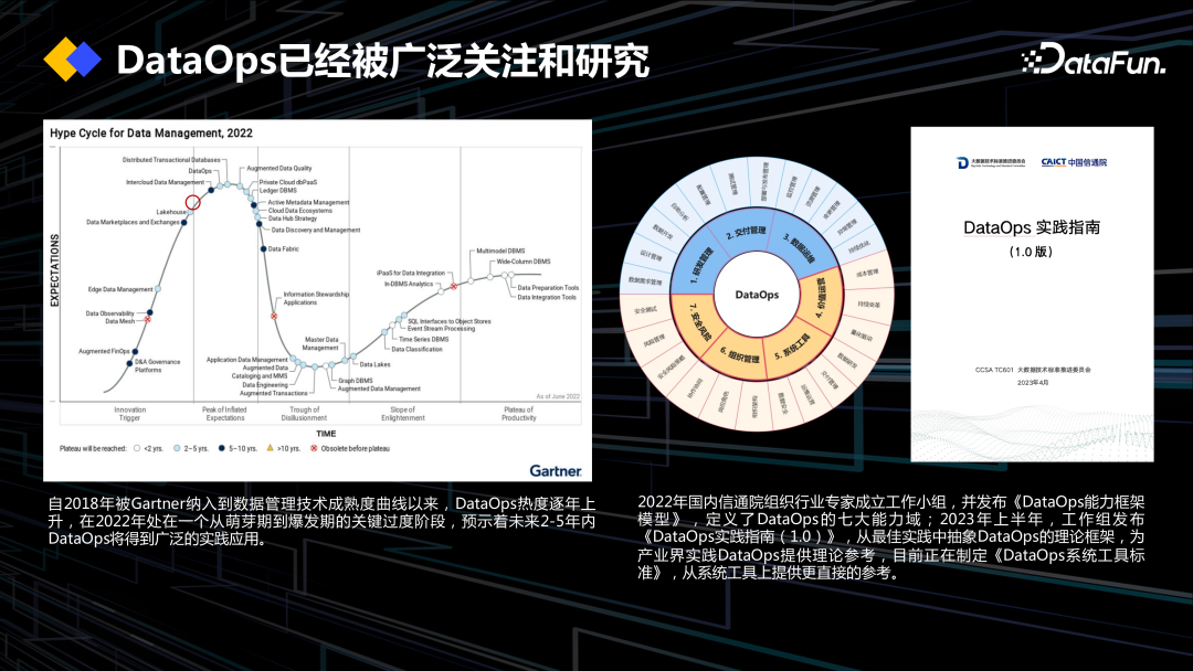 DataOps+大模型促进数据工程创新 配图 6