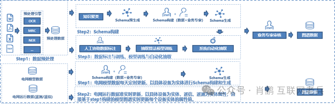 大模型及其应用系列第五篇——大模型在电力行业的应用案例 配图 2