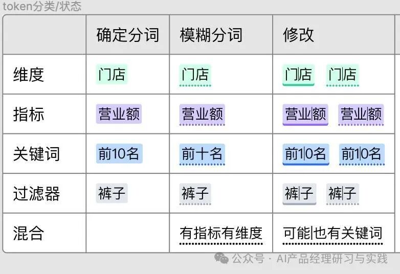 AI+BI第四弹：一个智能问数产品的体验和分享（上篇） 配图 22