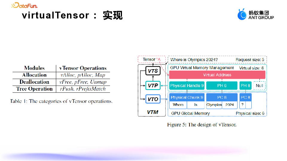 蚂蚁集团：大模型推理显存优化的深度探索与实践 配图 10