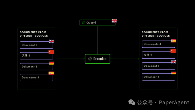 Jina又开源：用于Agentic RAG的Jina Reranker v2，支持多语言、函数调用和代码搜索！