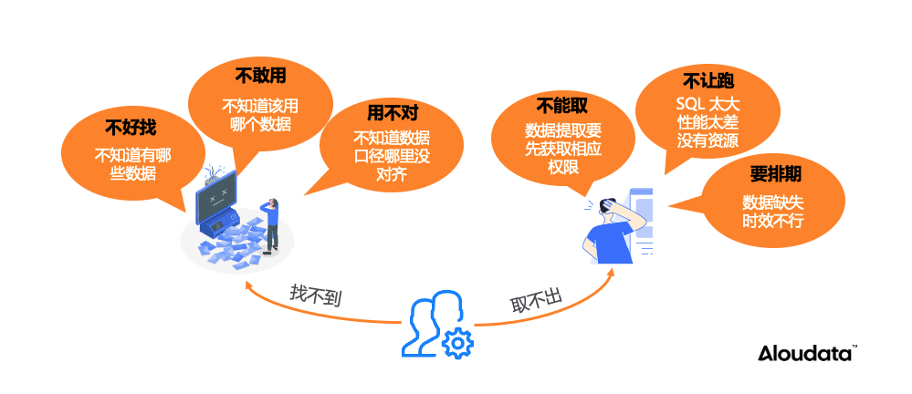 NL2SQL：从自然语言到SQL的智能转换技术深度解析 配图 7