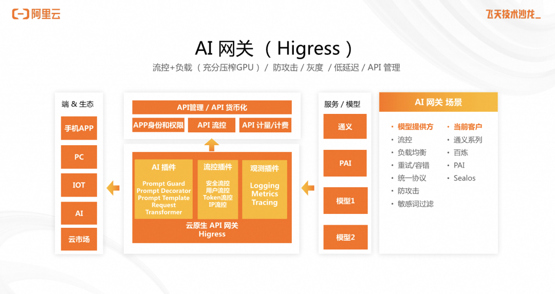 从云原生视角看 AI 原生应用架构的实践 配图 6
