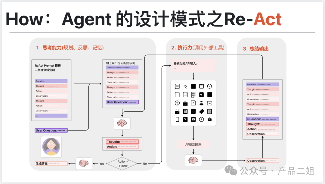 让Agent从Chat走向Act -- 我在亚马逊云AI初创活动上的分享(附ppt) 配图 4