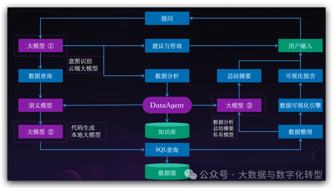ChatBI开源实现：AI+BI的产品设计（二） 配图 4