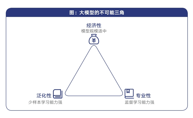 豆包大模型发布引发的产业新思考 配图 4