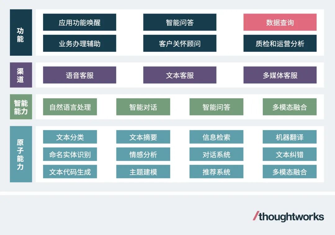大模型助力银行客户服务智能化升级 配图 3