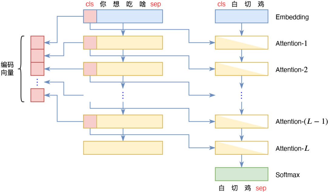 RAG检索策略深度解析：从BM25到Embedding、Reranker，如何为LLM选对“导航系统”？ 配图 11