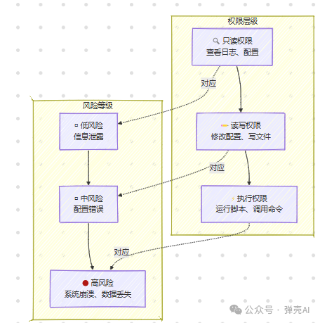 老板催着上Agent Skills，架构师：先冷静一下！