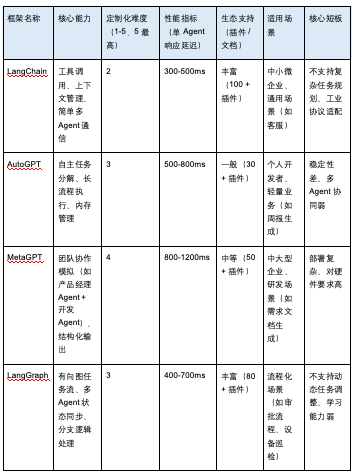 开发一套Agent平台难吗？ 配图 5