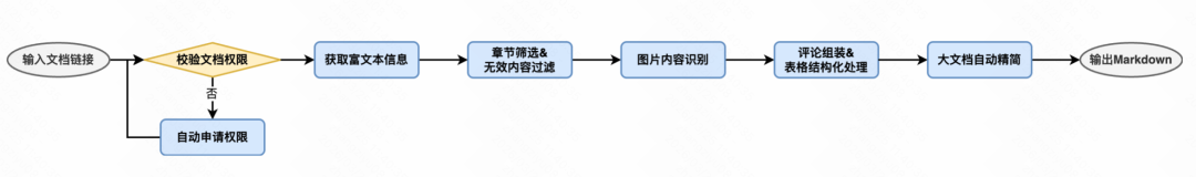 生成率从8%到60%：快手智能测试用例生成系统的四阶进化 配图 30