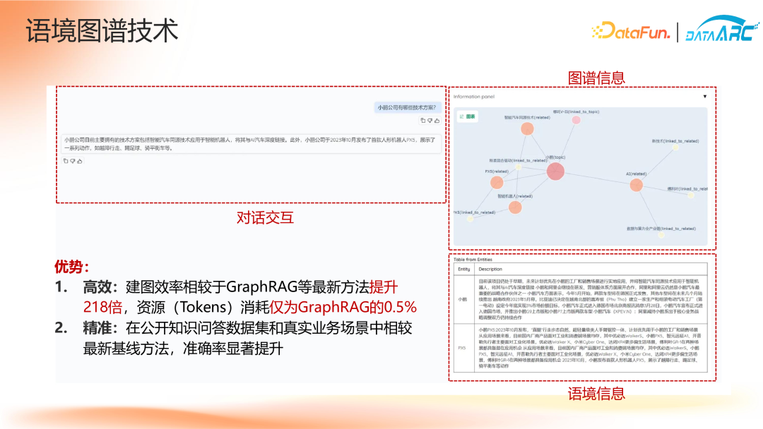 “智能不够，知识来凑”——知识驱动的金融决策智能体 配图 20