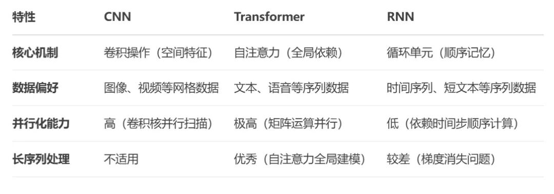 AI科普｜理解那些看似高级的AI概念和热词（上） 配图 3