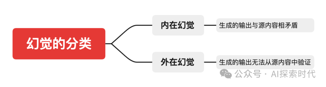再谈大模型检索增强生成——RAG 配图 2