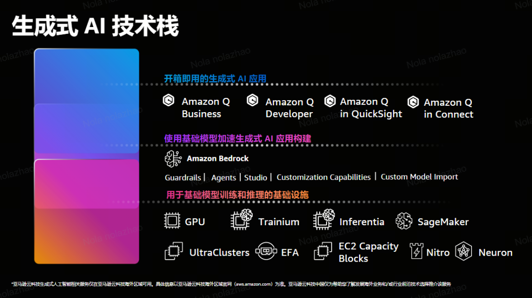 企业如何获得生成式 AI 时代的数据“安全感”？ 配图 2