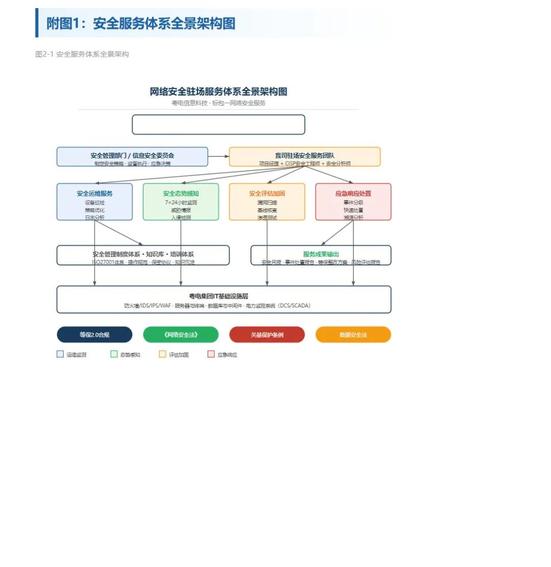 半小时，100页标书，AI替你熬的夜 配图 11