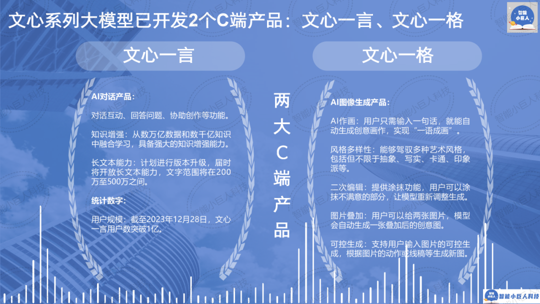 大模型战场“硝烟四起”，“价格战”只是“初试锋芒”（66页PPT详解） 配图 32