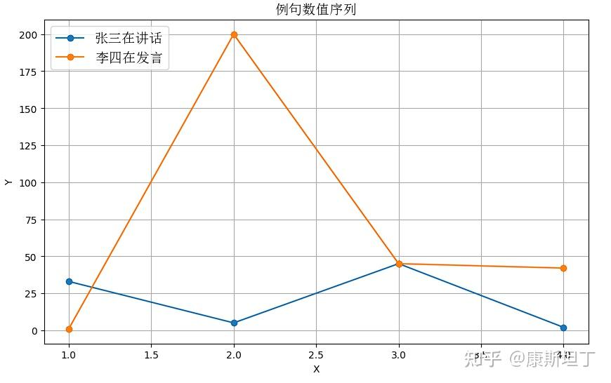 保姆级教程:Embedding本质是什么? 配图 2