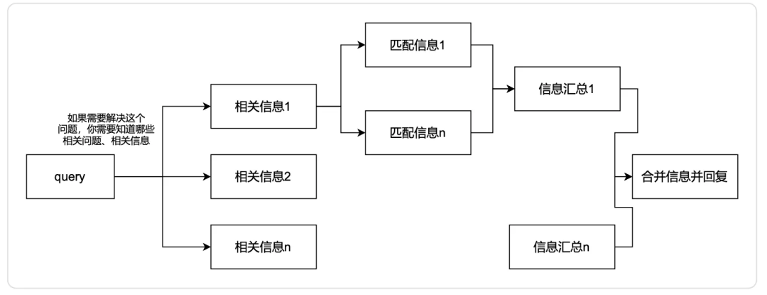 (万字)手搓智能体的这一年—AI应用经验分享 配图 18