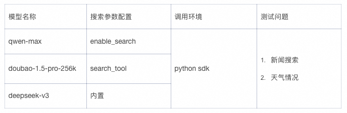 大模型联网搜索的短板与突破之路 配图 4